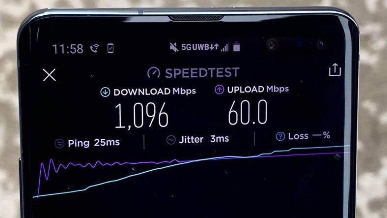 Verizon'un 5G İnternet Ağı, İndirme Testlerinde Uçuyor